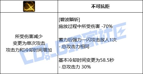 DNF暗刃全技能进化形态一览