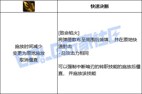 DNF暗刃全技能进化形态一览