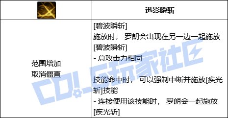 DNF暗刃全技能进化形态一览