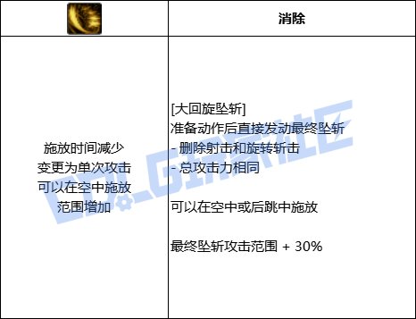 DNF暗刃全技能进化形态一览