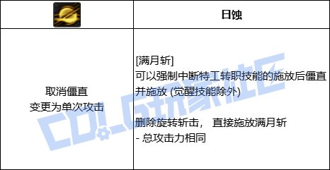 DNF特工全技能进化形态一览