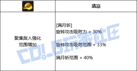 DNF特工全技能进化形态一览