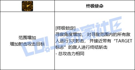 DNF特工全技能进化形态一览