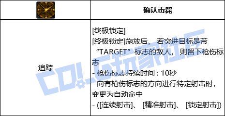 DNF特工全技能进化形态一览