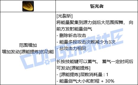 DNF专家全技能进化形态一览