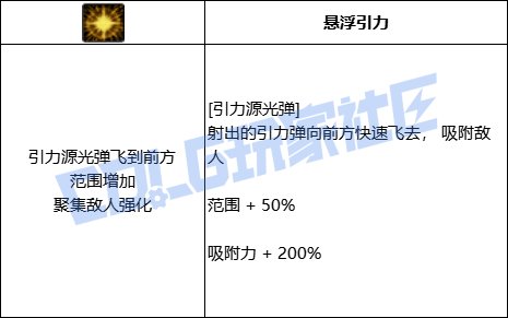 DNF专家全技能进化形态一览