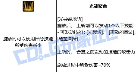 DNF专家全技能进化形态一览