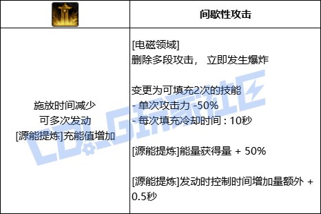DNF专家全技能进化形态一览