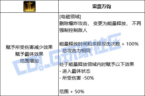 DNF专家全技能进化形态一览
