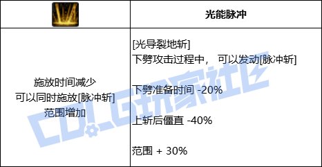 DNF专家全技能进化形态一览