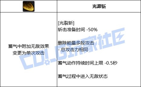 DNF专家全技能进化形态一览