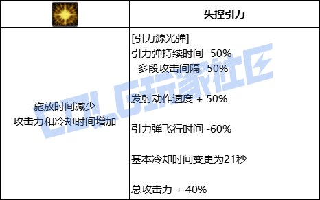 DNF专家全技能进化形态一览