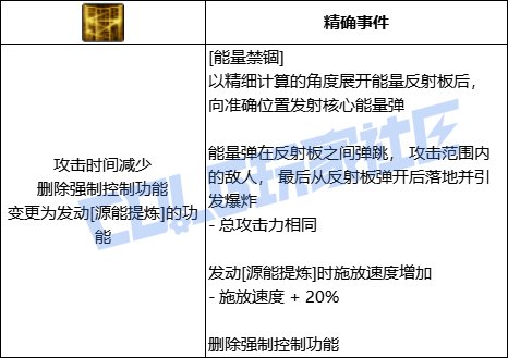 DNF专家全技能进化形态一览