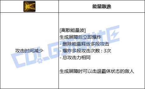 DNF专家全技能进化形态一览
