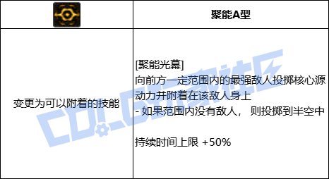 DNF专家全技能进化形态一览