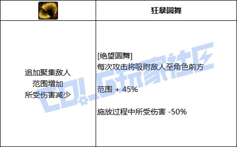 DNF专家全技能进化形态一览
