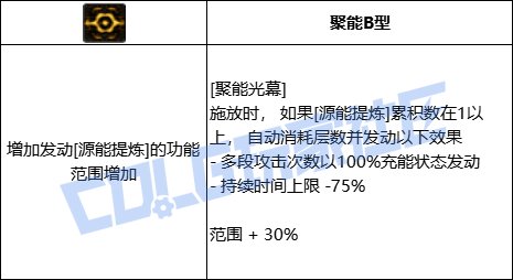 DNF专家全技能进化形态一览