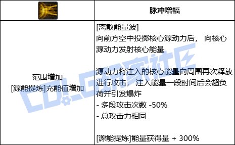 DNF专家全技能进化形态一览