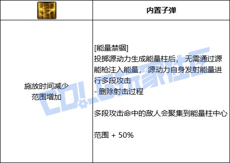 DNF专家全技能进化形态一览