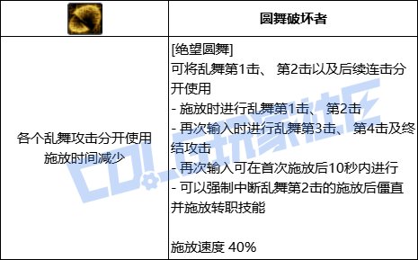 DNF专家全技能进化形态一览