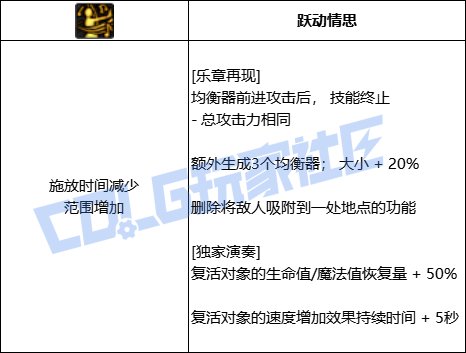 DNF缪斯全技能进化形态一览