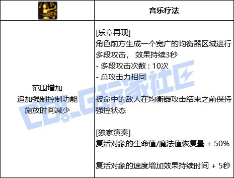 DNF缪斯全技能进化形态一览