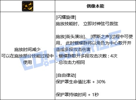 DNF缪斯全技能进化形态一览