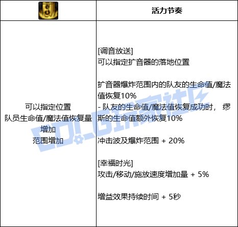 DNF缪斯全技能进化形态一览