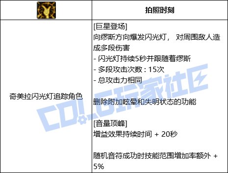 DNF缪斯全技能进化形态一览