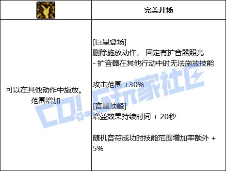 DNF缪斯全技能进化形态一览