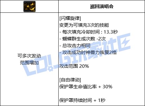 DNF缪斯全技能进化形态一览