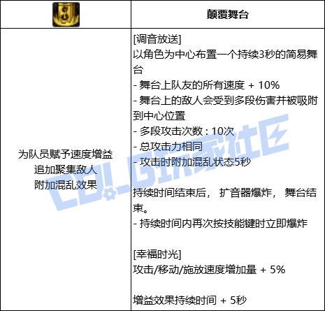 DNF缪斯全技能进化形态一览