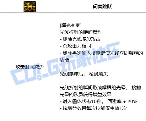 DNF缪斯全技能进化形态一览