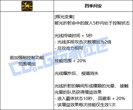 DNF缪斯全技能进化形态一览