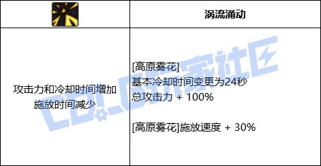 DNF旅人全技能进化形态一览