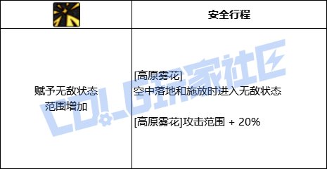 DNF旅人全技能进化形态一览