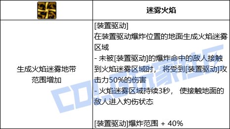 DNF旅人全技能进化形态一览