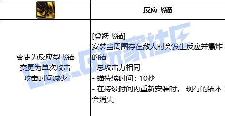 DNF旅人全技能进化形态一览
