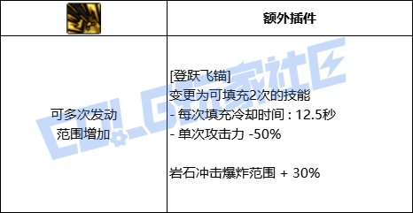 DNF旅人全技能进化形态一览