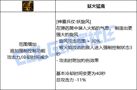 DNF旅人全技能进化形态一览