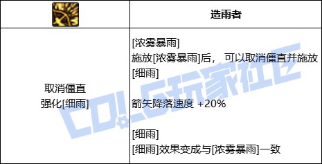 DNF旅人全技能进化形态一览
