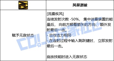 DNF旅人全技能进化形态一览