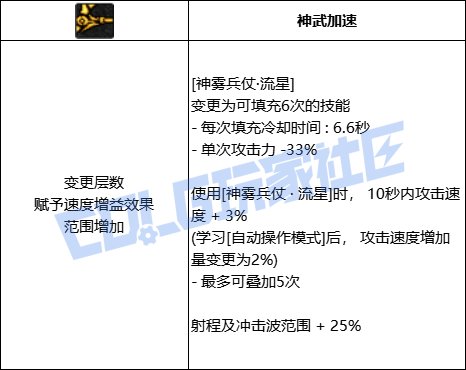 DNF旅人全技能进化形态一览