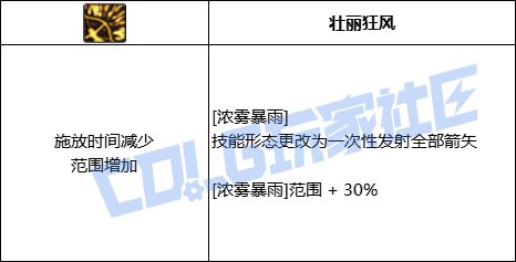 DNF旅人全技能进化形态一览
