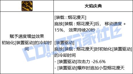 DNF旅人全技能进化形态一览
