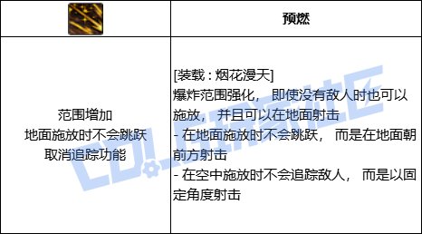 DNF旅人全技能进化形态一览