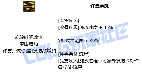 DNF旅人全技能进化形态一览