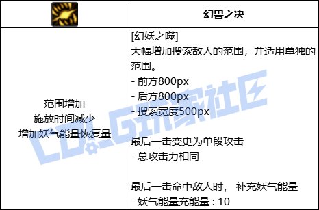 DNF妖护使全技能进化形态一览