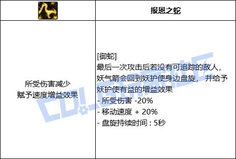 DNF妖护使全技能进化形态一览
