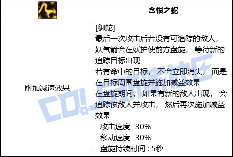 DNF妖护使全技能进化形态一览